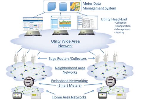 Metering Division 